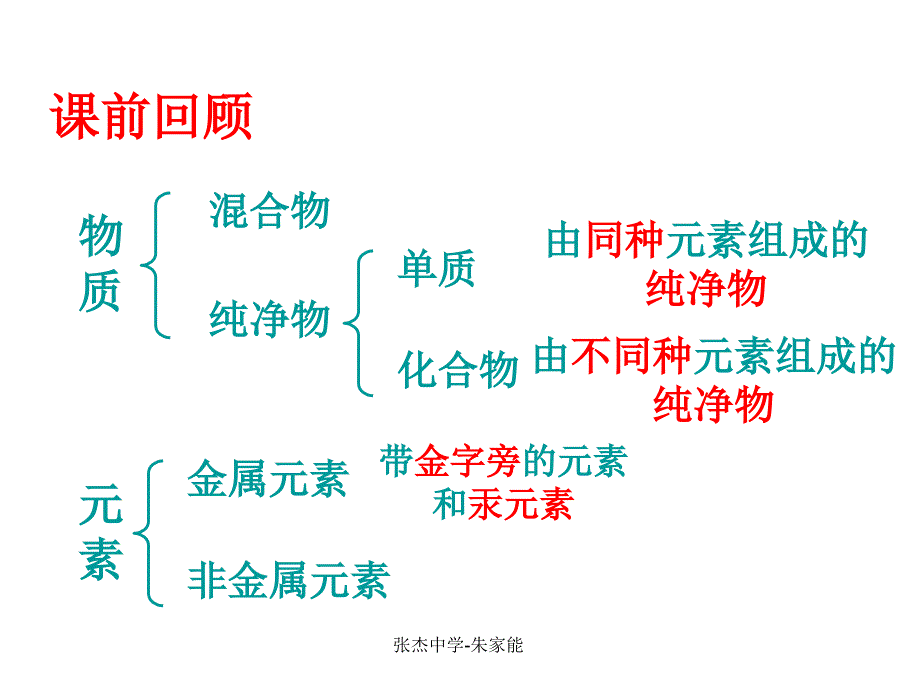 《表示元素的符号》.ppt_第1页