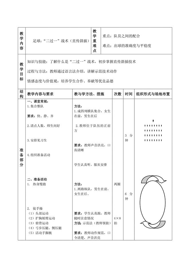 足球“二过一”战术（直传斜插）.doc