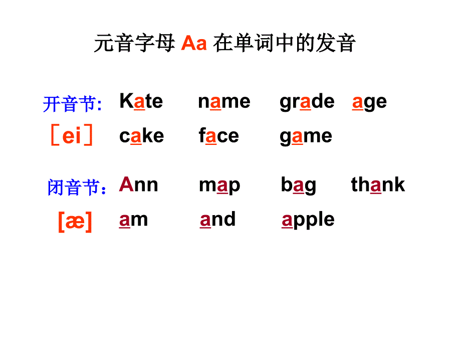 音标学习课件_第3页