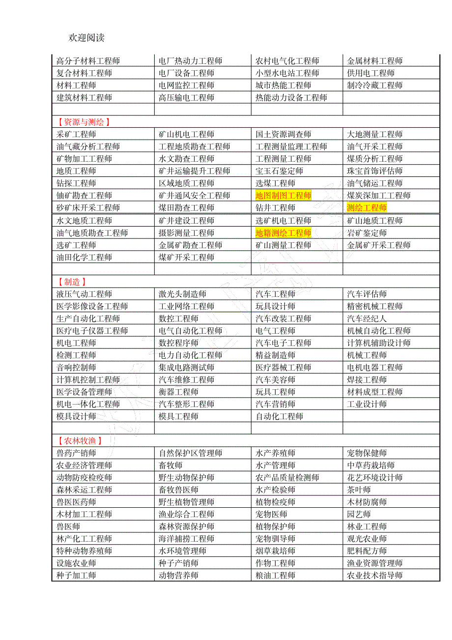 2023年全国职业资格证书工种超详细知识汇总全面汇总归纳_第4页