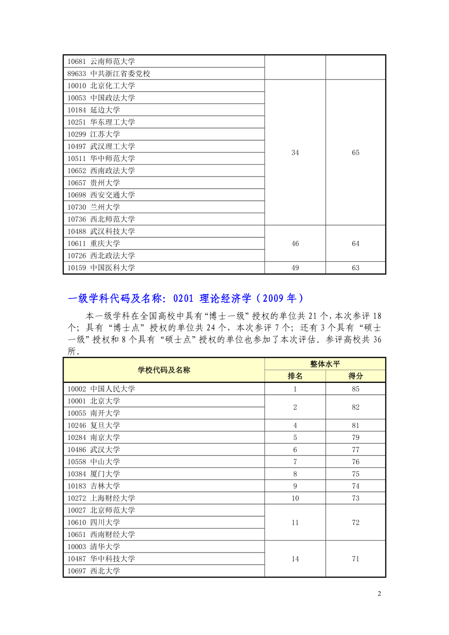 高校学科评估结果(2007-2009年)_第2页