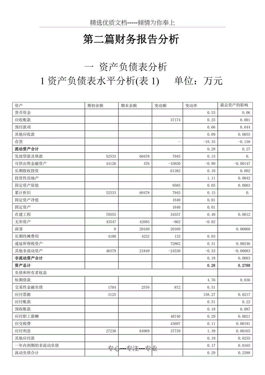 万科2012年度财务分析报告_第4页