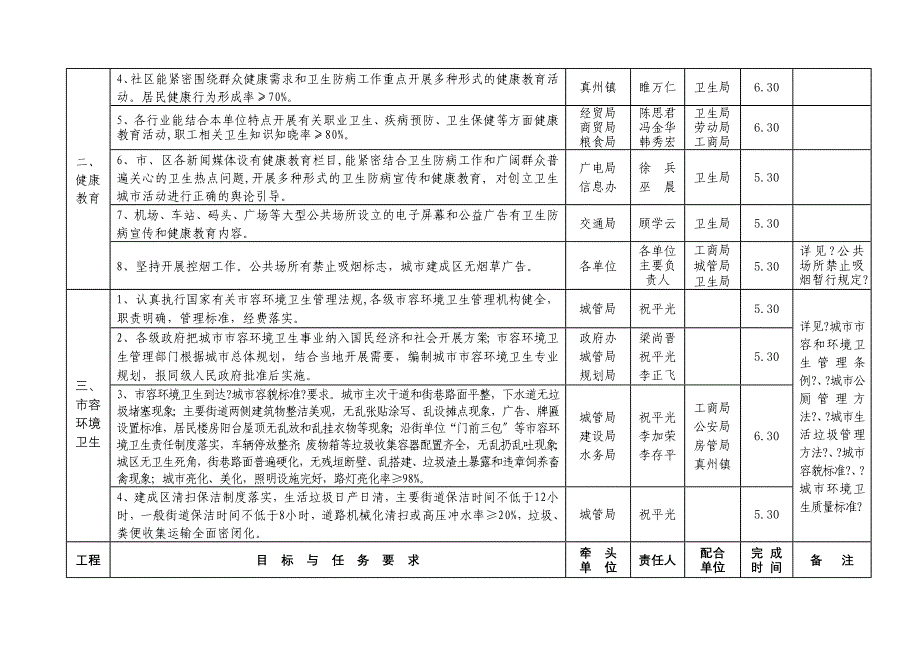 仪征市创建国家卫生城市目标任务分解表同名_第2页