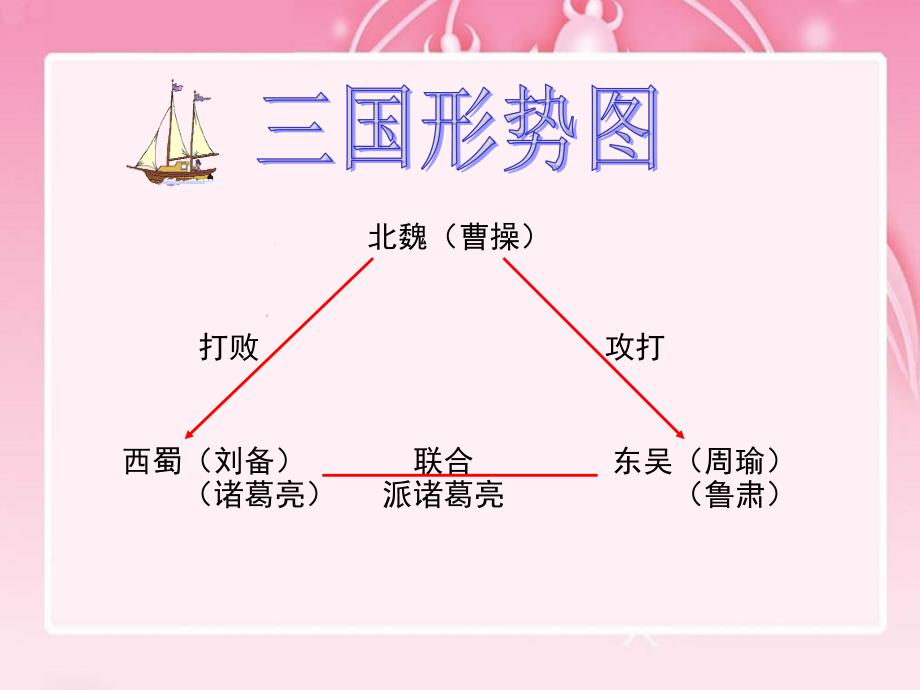 语文A版五年级语文上册课件草船借箭22_第2页