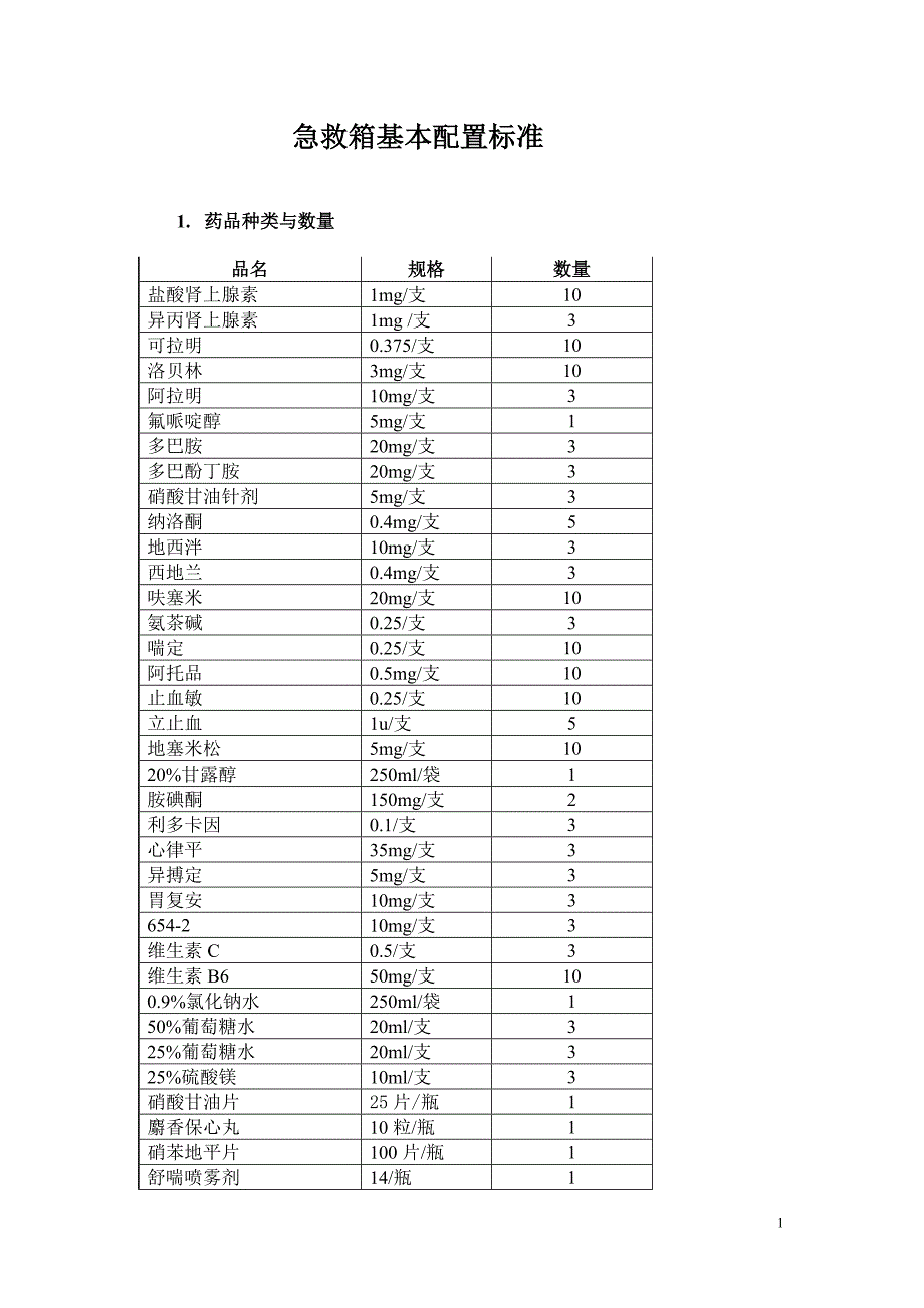 急救箱基本配置标准_第1页
