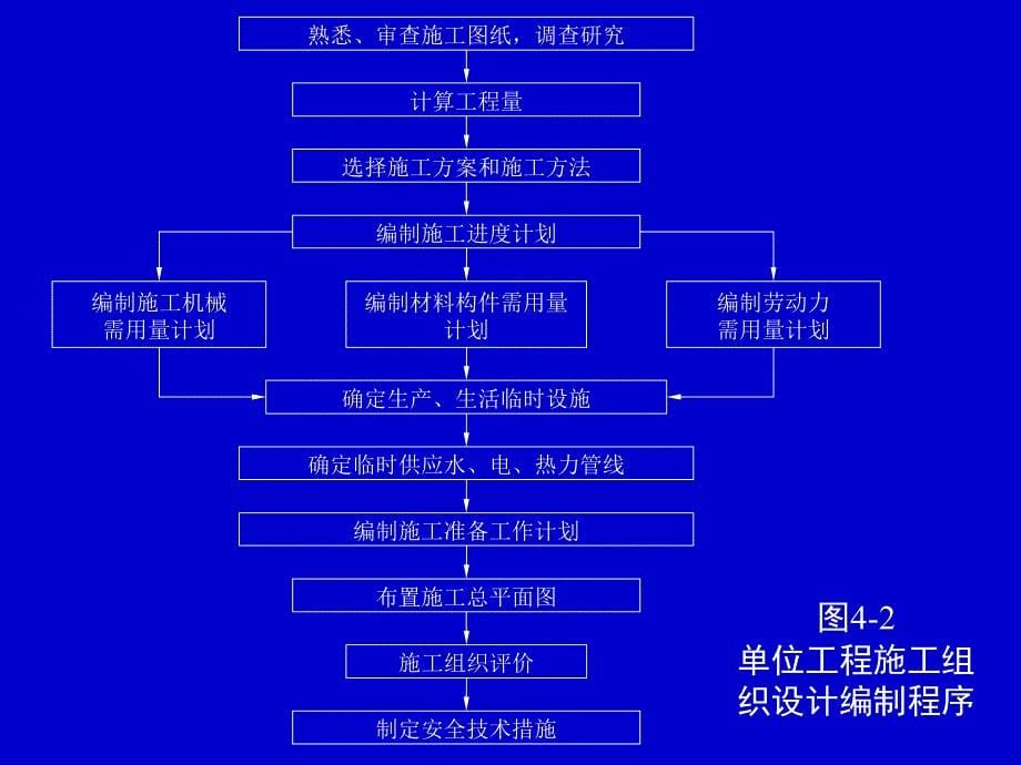 44567单位工程施工组织设计_第5页