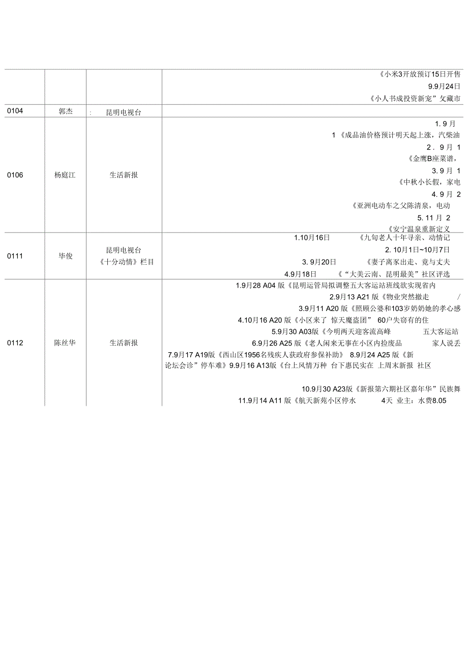 新闻方向实习成果汇总详细表_第2页