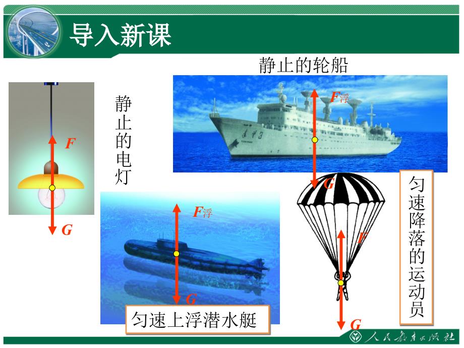 《二力平衡》教学ppt课件_第3页