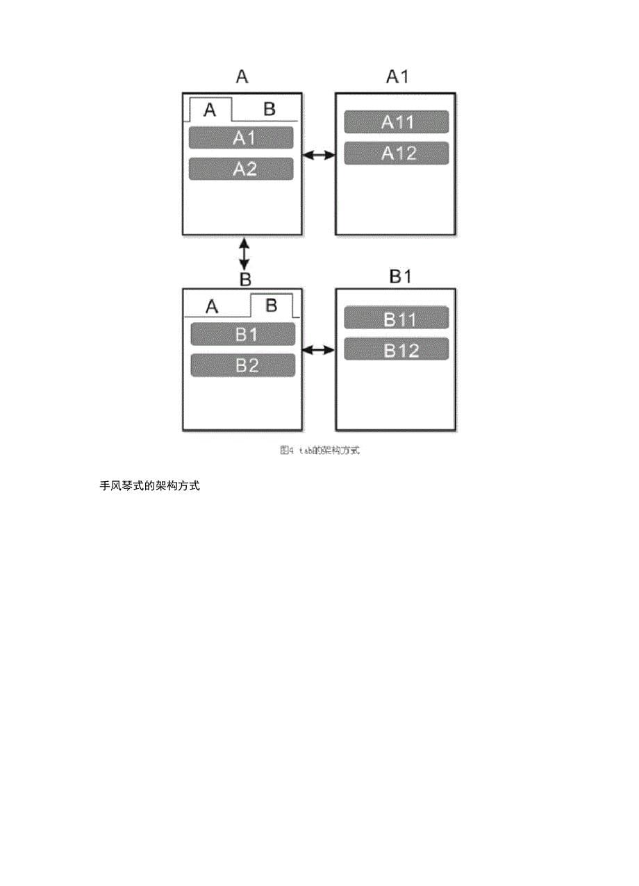 信息架构设计_第5页