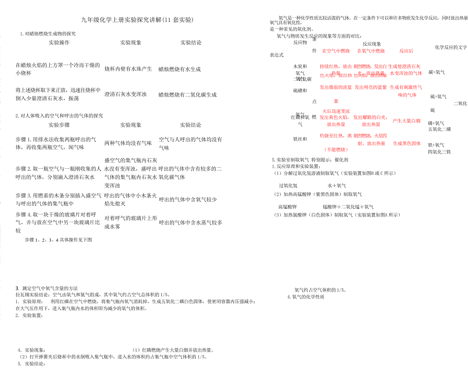 人教版九年级化学上册实验汇总_第1页