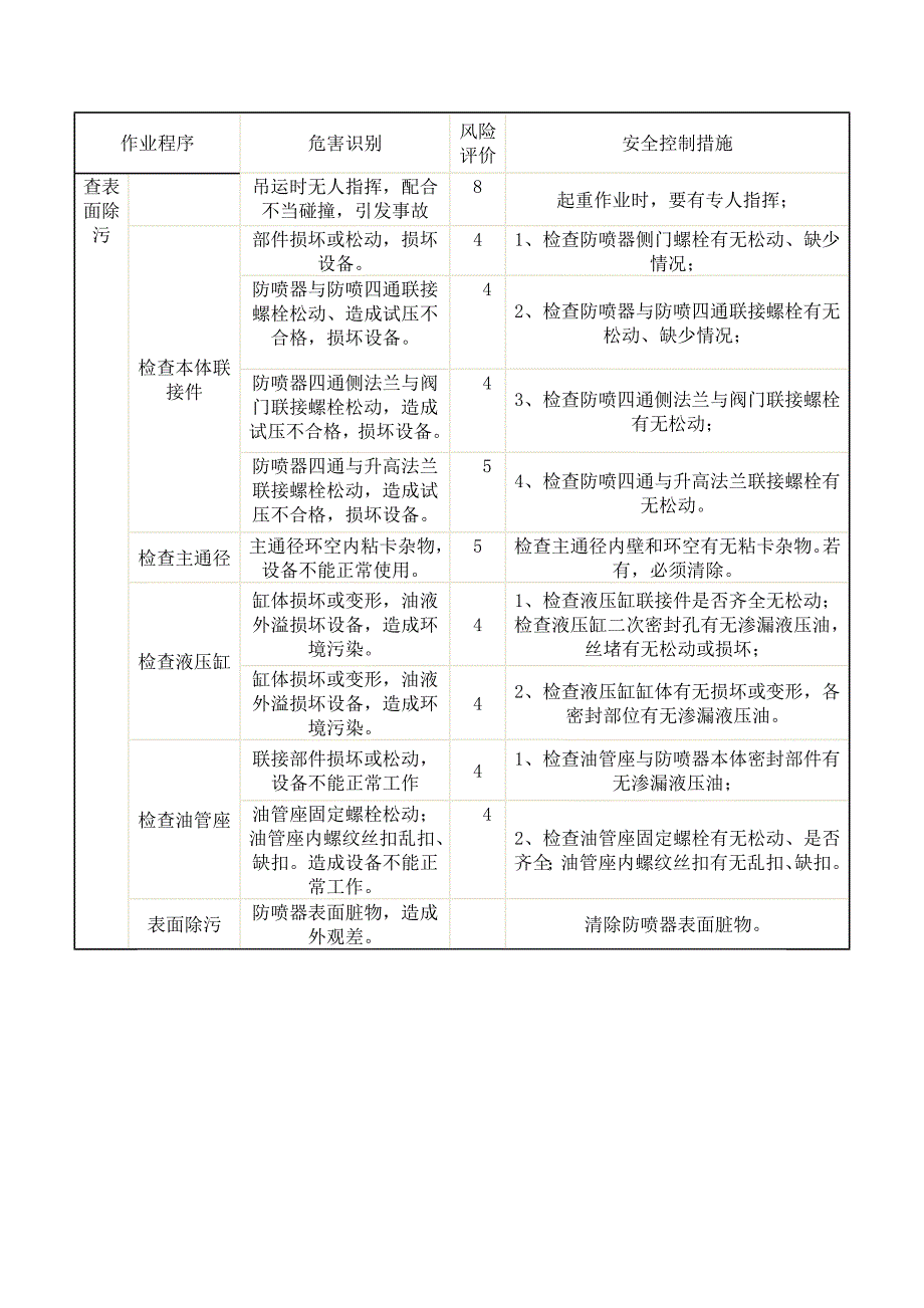 特殊作业程序.doc_第2页