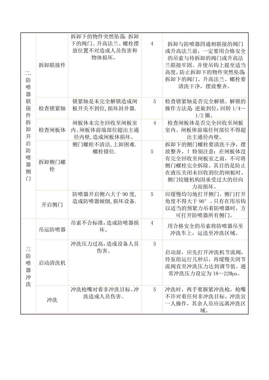 特殊作业程序.doc_第3页