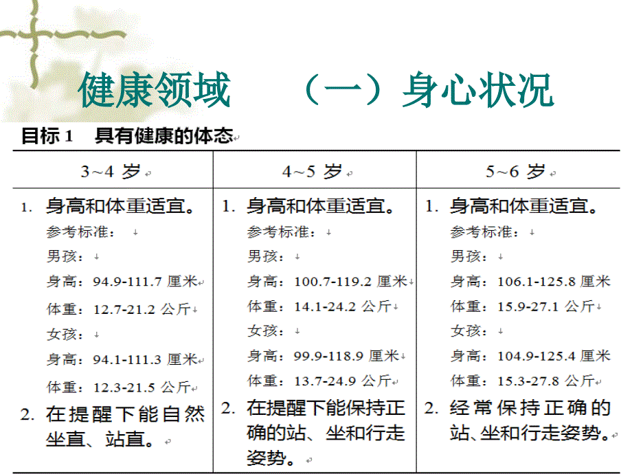 对3－6岁儿童学习与发展指南课件_第3页