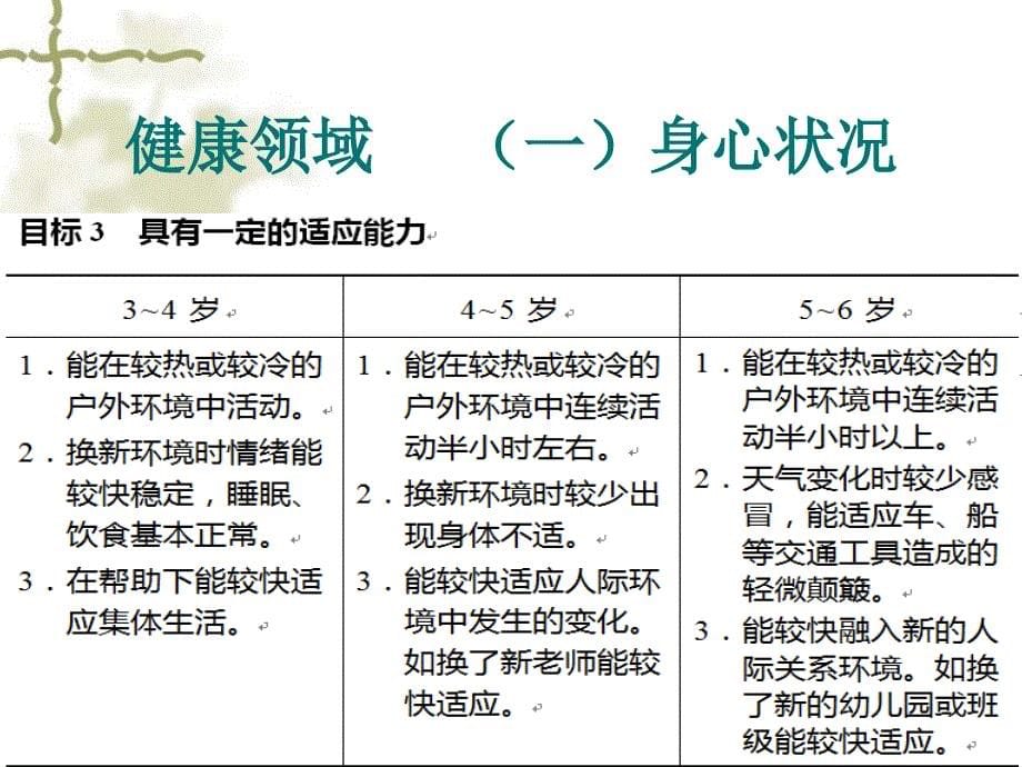 对3－6岁儿童学习与发展指南课件_第5页