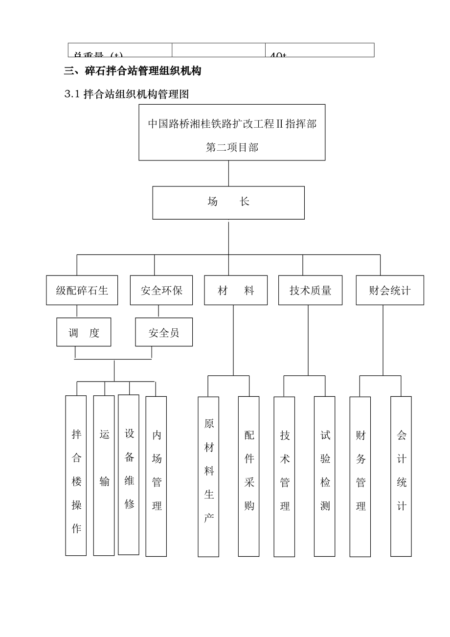 级配碎石搅拌站工作程序及管理制度_第2页