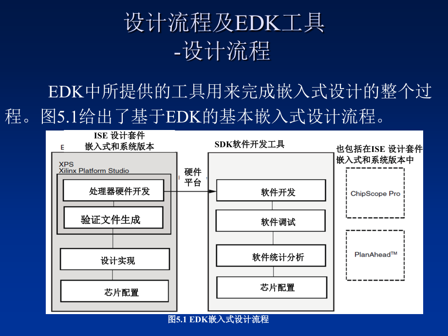 可编程片上系统开发平台ppt课件_第3页