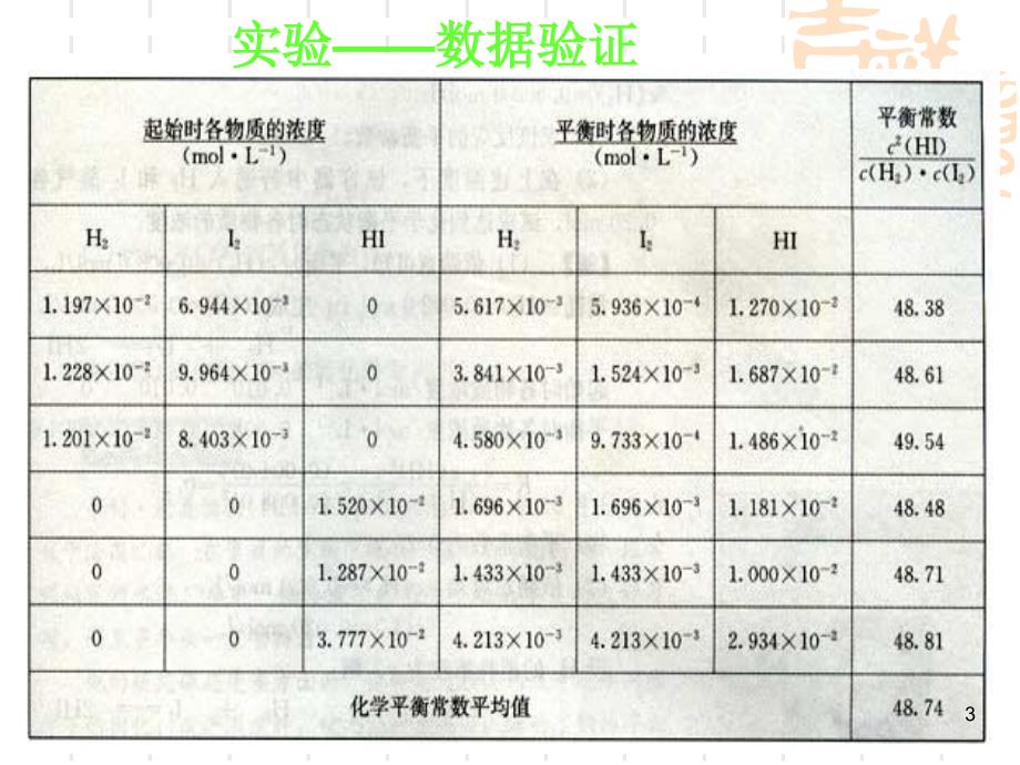 第三节化学平衡3化学平衡常数用_第3页