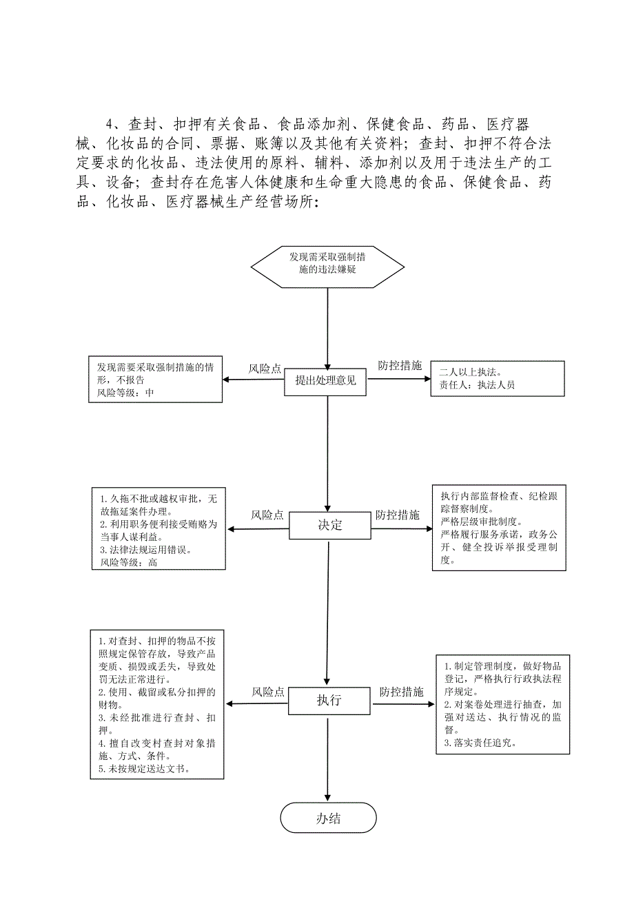 行政强制廉政风险防控图_第4页