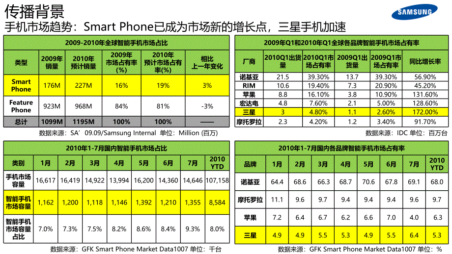 三星公关传播方案_第4页