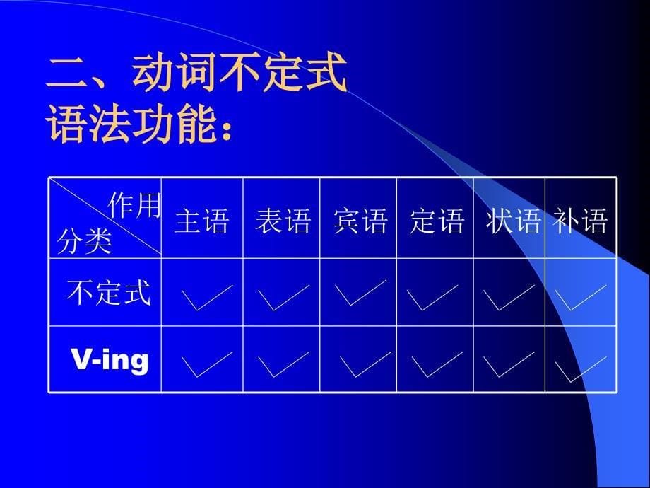 高一英语动词不定式_第5页