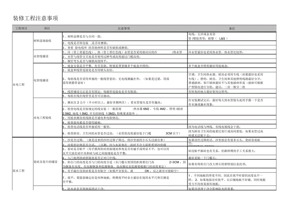 装修工程注意事项88682_第1页