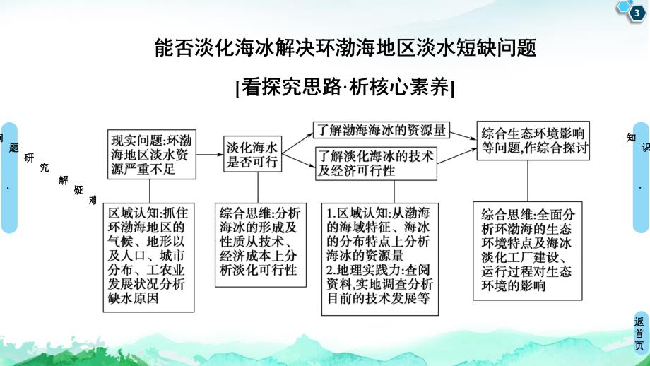 （新教材）第3章章末小结与测评ppt课件人教版地理必修_第3页