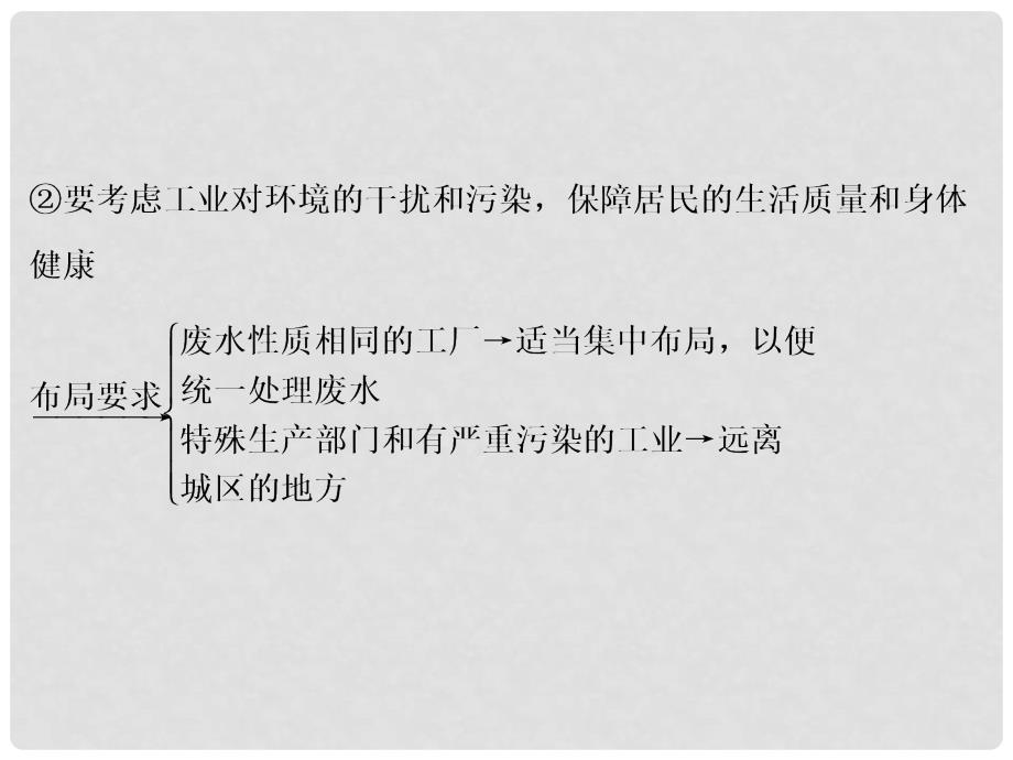 高中地理 第3单元归纳同步课件 湘教版选修4_第4页