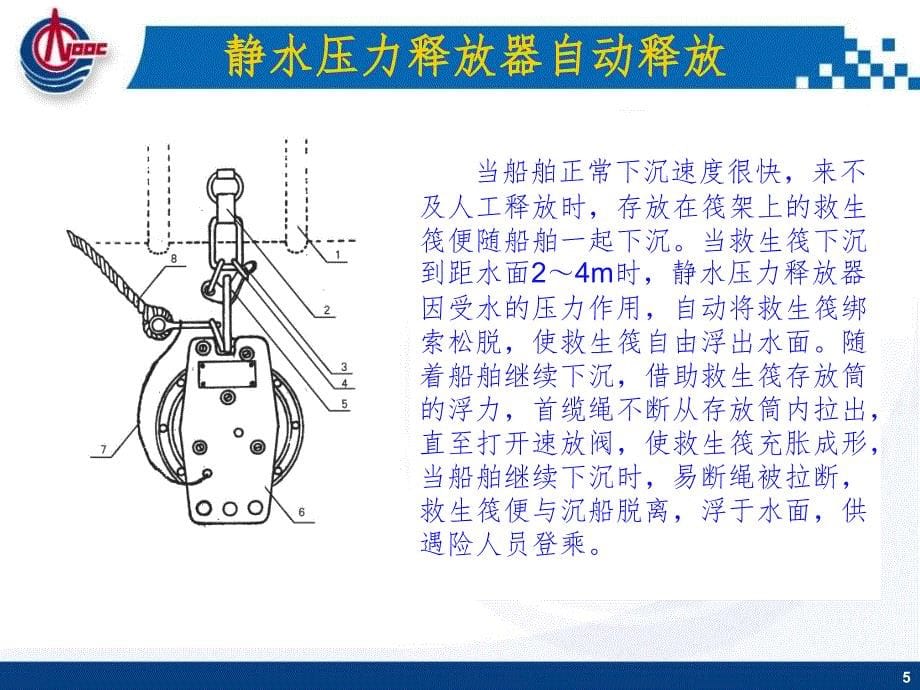 气胀式救生筏(课堂PPT)_第5页