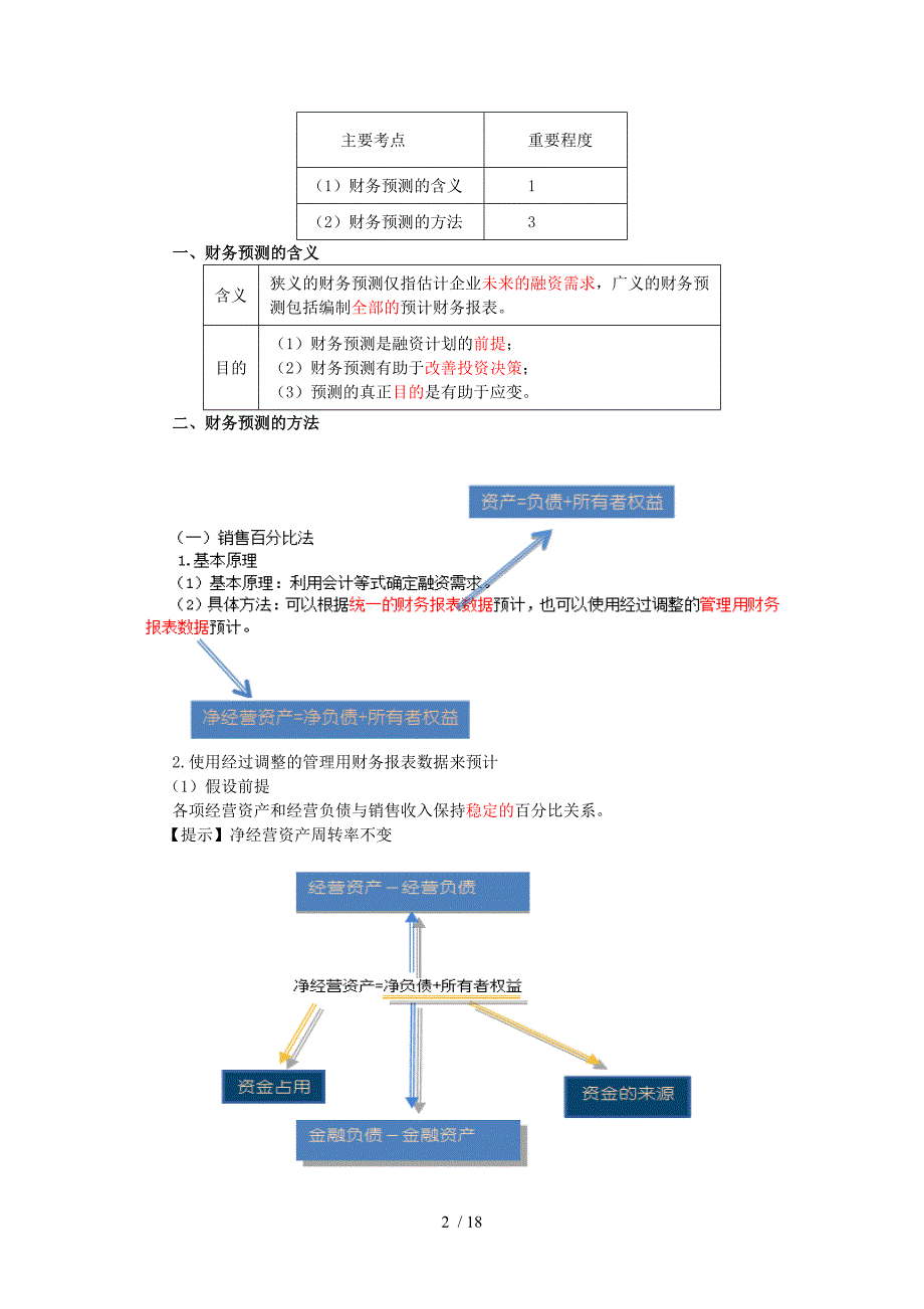 注册会计师财务管理_第2页