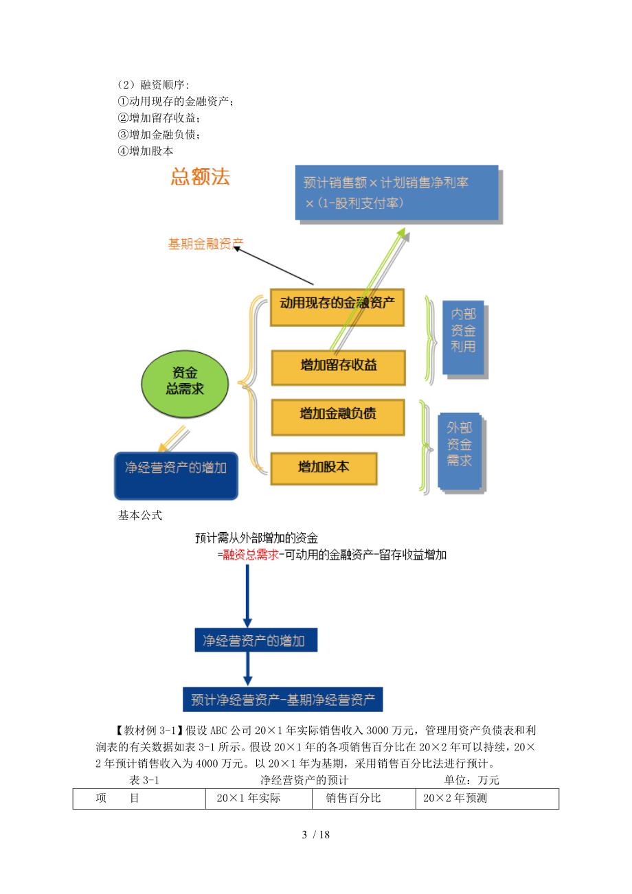 注册会计师财务管理_第3页