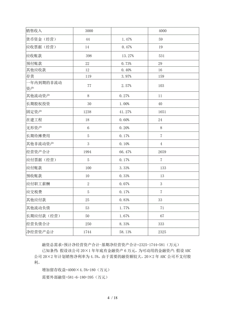 注册会计师财务管理_第4页