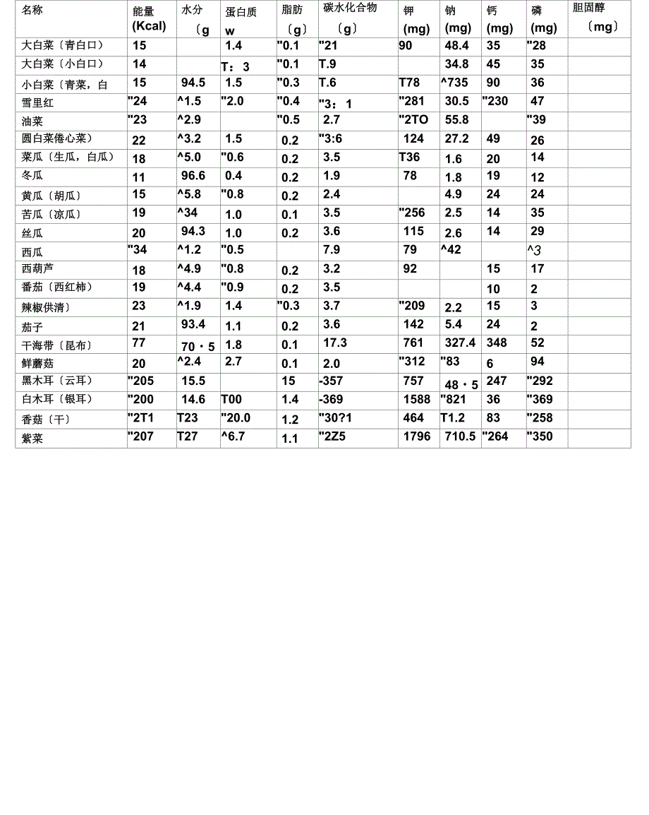 常用食物营养成分表每100g_第5页