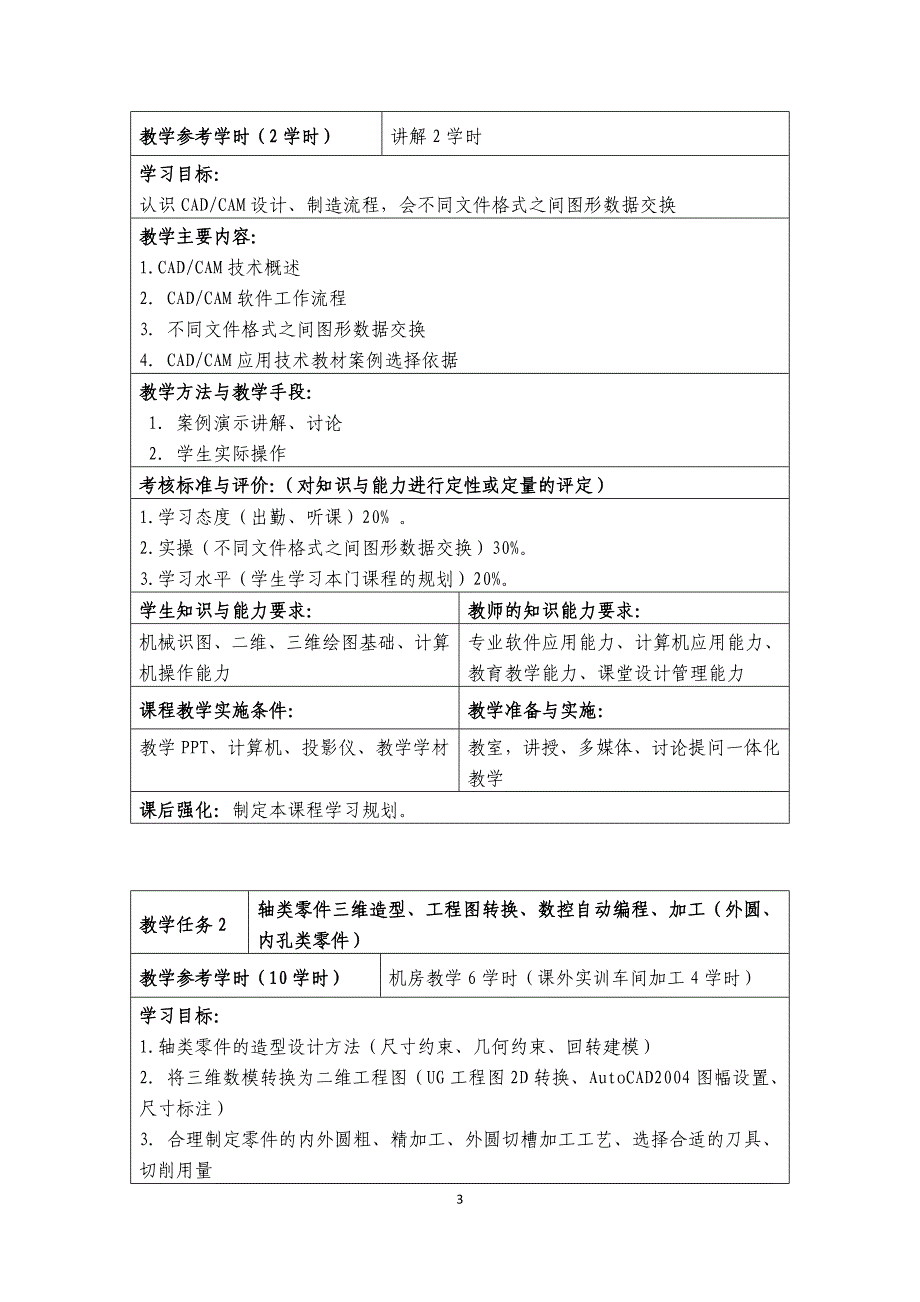 数控技术专业.doc_第4页