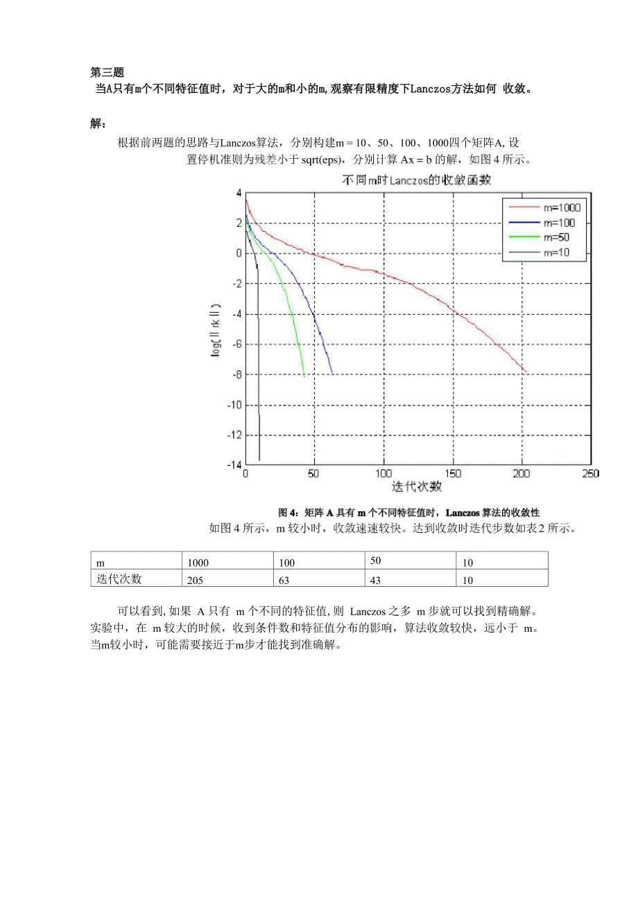 高等数值分析第一次实验_第5页