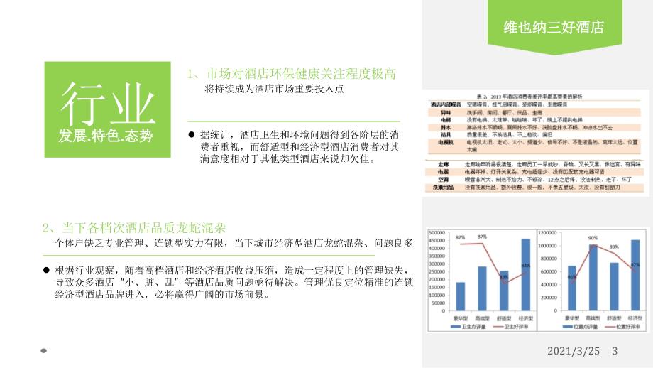 维也纳三好酒店品牌推介PPT课件_第3页