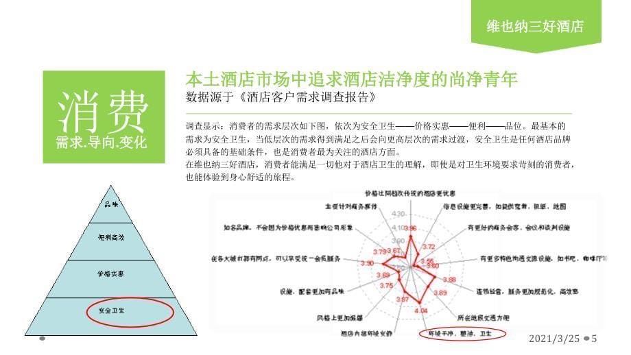 维也纳三好酒店品牌推介PPT课件_第5页