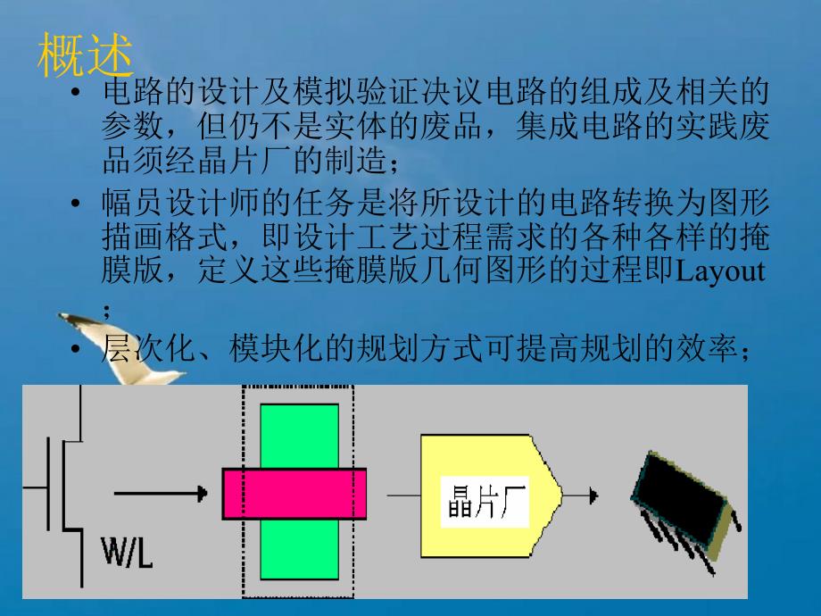 图设计准则ppt课件_第4页