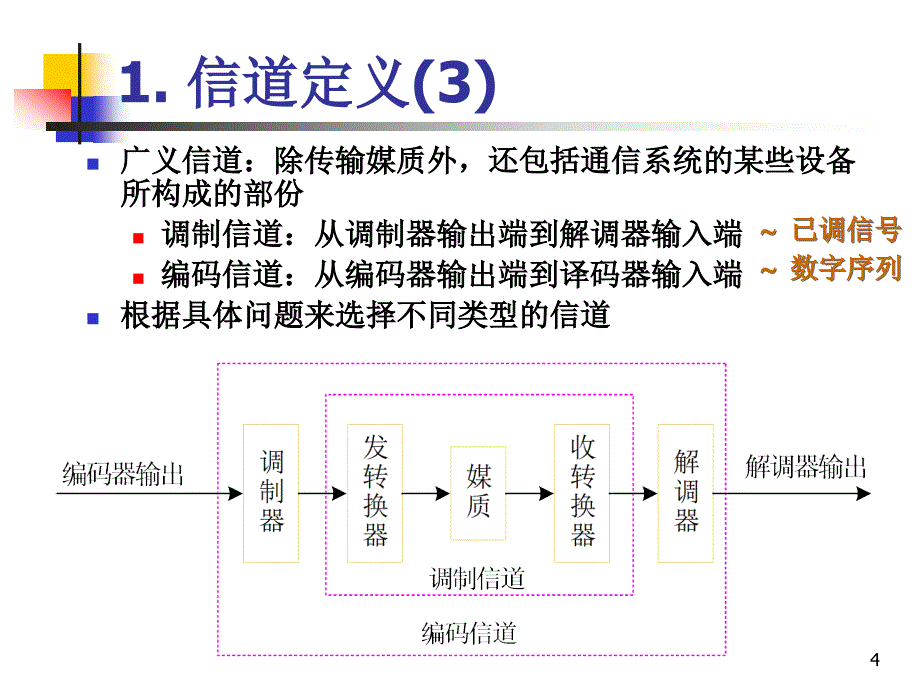 数字通信原理：第3章-信道_第4页