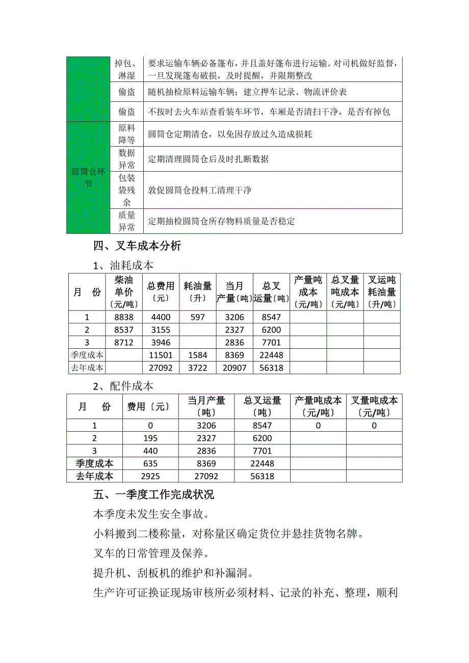 仓库2014年1季度工作总结-真实记录指标数据并进行分析.doc_第3页