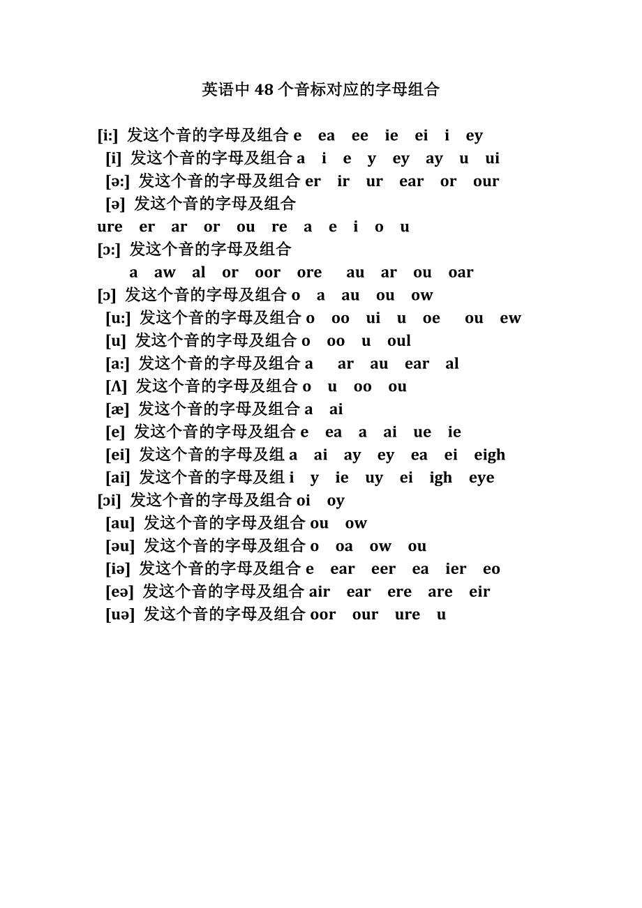 英语48个音标对应的字母_第1页