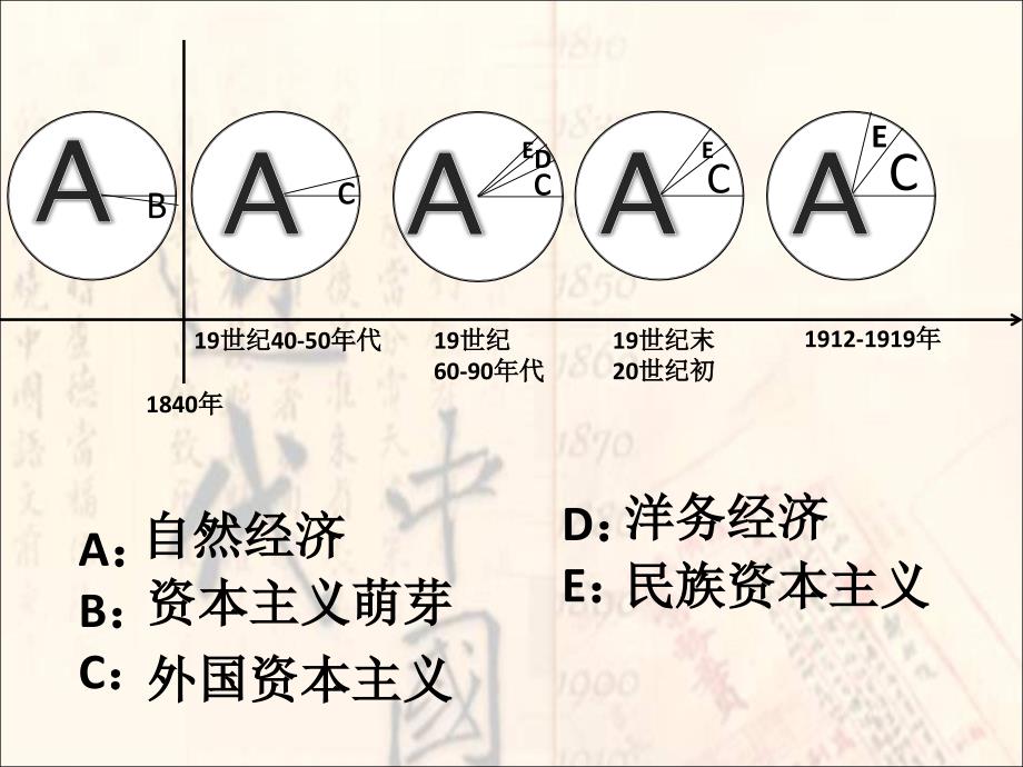 中国近代前期经济结构的变迁正稿_第2页