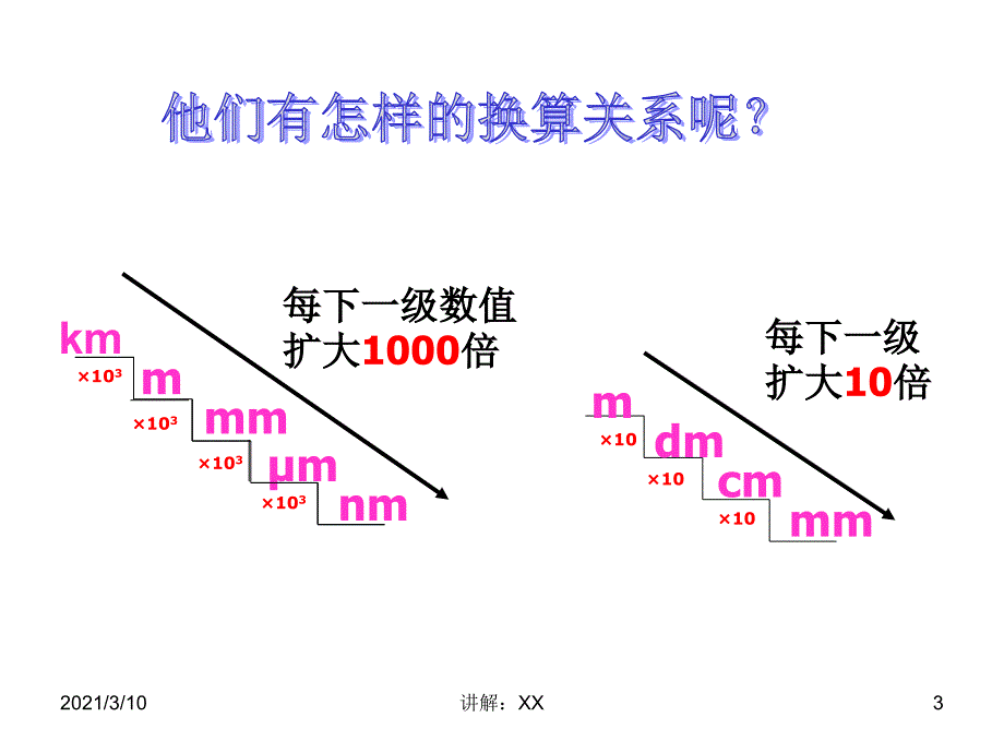 机械运动课件参考_第3页