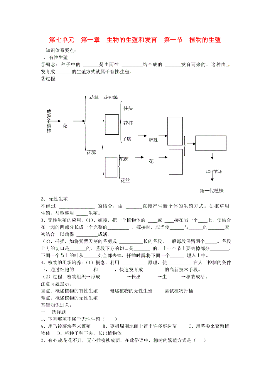 湖南省茶陵县潞水学校八年级生物植物的生殖练习无答案_第1页