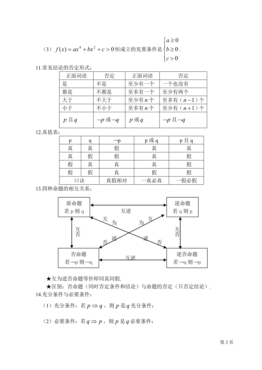 高中数学常用公式、结论、方法集锦11（终结版）_第3页