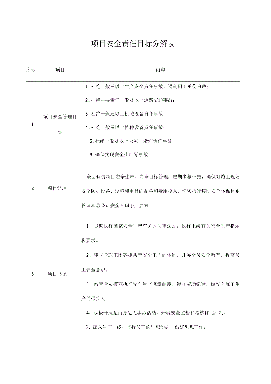 安全责任目标分解表_第1页