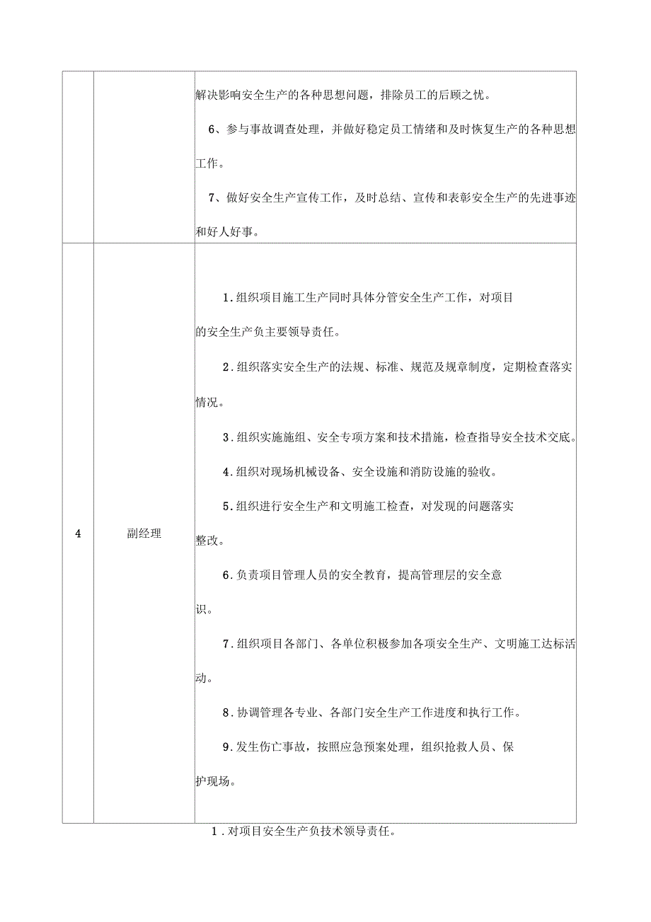 安全责任目标分解表_第2页