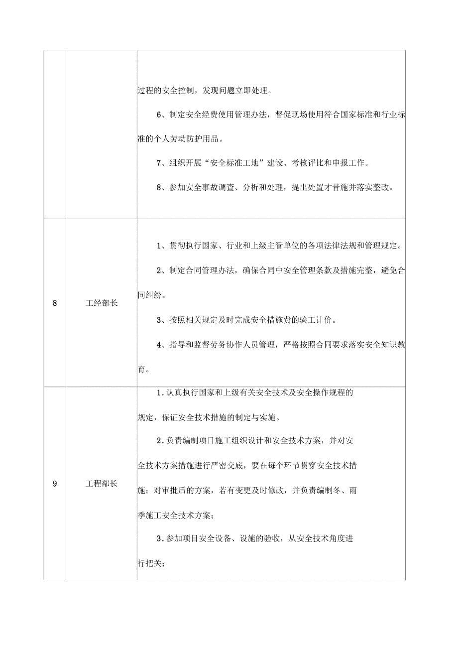 安全责任目标分解表_第5页