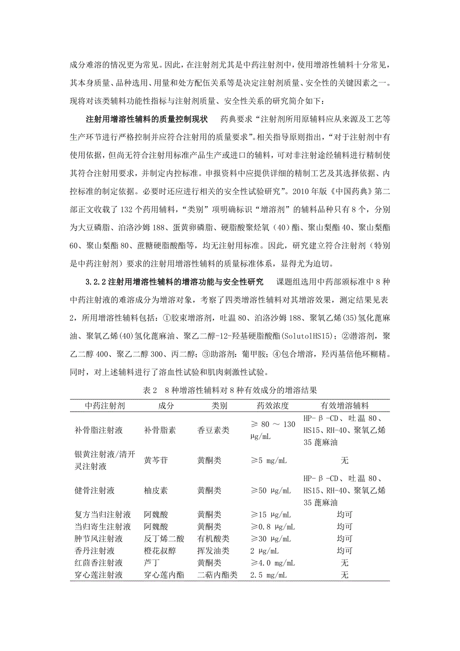 注射用药用辅料功能性指标与注射剂质量的关系(杨明)_第4页