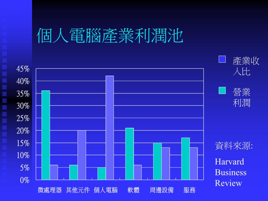 探讨宏碁的行销策略_第4页