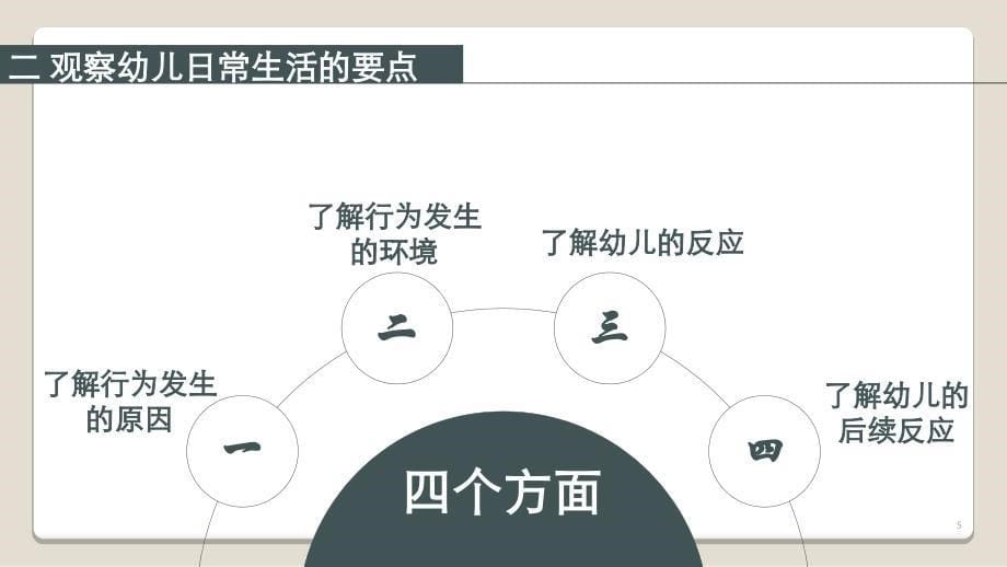 行为观察在幼儿日常生活中的运用_第5页